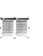 Preview for 12 page of Cobra Marine MARINE MR HH300 EU Owner'S Manual