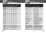 Preview for 28 page of Cobra Marine MRHH150FLT Owner'S Manual