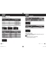 Preview for 9 page of Cobra 12 BAND ESD 9290 Operating Instructions Manual