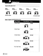 Preview for 26 page of Cobra 12 BAND XRS 9940 Operating Instructions Manual