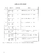 Предварительный просмотр 36 страницы Cobra 148GTL-DX Instruction Manual