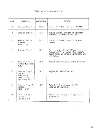 Предварительный просмотр 63 страницы Cobra 148GTL-DX Instruction Manual