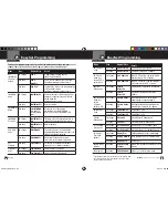 Preview for 7 page of Cobra 15 BAND XRS 9770 Operating Instructions Manual