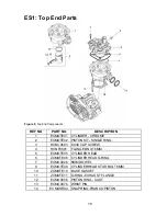 Preview for 19 page of Cobra 2003 CH2 Owner'S Service Manual