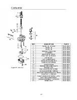 Preview for 28 page of Cobra 2003 CH2 Owner'S Service Manual