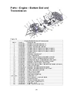 Предварительный просмотр 27 страницы Cobra 2007 King 50 Service Manual