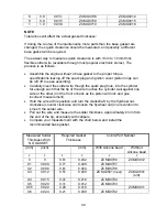 Предварительный просмотр 45 страницы Cobra 2007 King 50 Service Manual