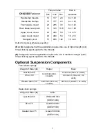 Preview for 8 page of Cobra 2008 ECX50 Service Manual