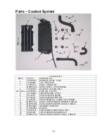 Предварительный просмотр 22 страницы Cobra 2009 CX65 Service Manual