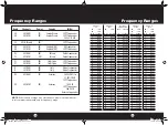 Preview for 20 page of Cobra 29 LX EU Operating Instructions Manual