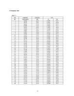 Preview for 6 page of Cobra 41 Plus Service Manual