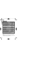 Preview for 7 page of Cobra CPI 130 Operating Instructions Manual