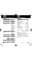 Предварительный просмотр 13 страницы Cobra CPI 1575 Operating Instructions Manual