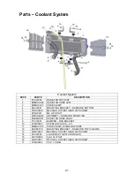 Предварительный просмотр 21 страницы Cobra CX50 JR 2015 Owner'S Manual