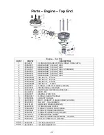 Предварительный просмотр 27 страницы Cobra CX50 JR 2015 Owner'S Manual