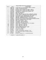 Preview for 25 page of Cobra CX50 SR Manual