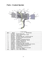 Preview for 21 page of Cobra CX50P3 Manual