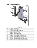 Предварительный просмотр 17 страницы Cobra CX65 2022 Manual