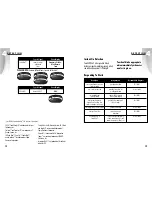 Preview for 12 page of Cobra ESD 9560 Operating Instructions Manual