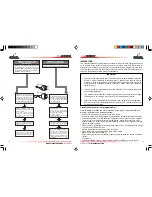 Предварительный просмотр 14 страницы Cobra GLOBE 3100 Fitting Instructions Manual