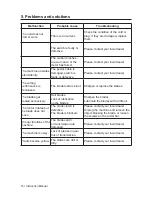 Preview for 16 page of Cobra H55E Operator'S Manual