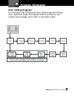 Предварительный просмотр 27 страницы Cobra INTELLILINK XRS R7 Operating Instructions Manual