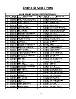 Preview for 16 page of Cobra King 2003 Owner'S Service Manual