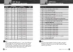 Preview for 14 page of Cobra Marine MR HH400 Owner'S Manual