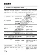 Preview for 48 page of Cobra Maxilift 5500 Use And Maintenance Manual