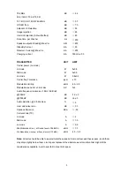 Preview for 3 page of Cobra MR HH325VP Service Manual