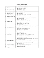 Preview for 15 page of Cobra MR HH325VP Service Manual