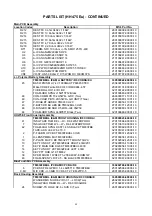 Предварительный просмотр 32 страницы Cobra MR HH475 FLT BT/EU Service Manual