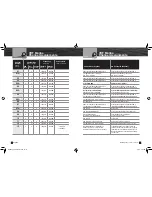 Preview for 39 page of Cobra MR HH600W FLT GPS BT Owner'S Manual