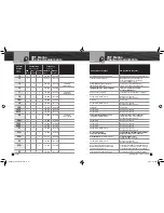 Preview for 40 page of Cobra MR HH600W FLT GPS BT Owner'S Manual