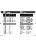 Preview for 41 page of Cobra MR HH600W FLT GPS BT Owner'S Manual