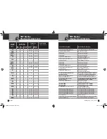 Preview for 43 page of Cobra MR HH600W FLT GPS BT Owner'S Manual