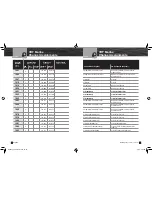 Preview for 44 page of Cobra MR HH600W FLT GPS BT Owner'S Manual