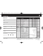 Preview for 28 page of Cobra NavOne 3000 Quick Reference Manual