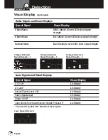 Предварительный просмотр 16 страницы Cobra RAD250 Operating Instructions Manual