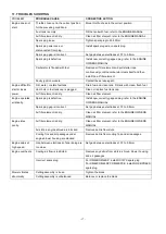 Предварительный просмотр 17 страницы Cobra RM46B Owner'S Manual