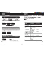 Preview for 12 page of Cobra SPX 5500 14 BAND Operating Instructions Manual