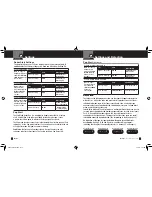 Preview for 10 page of Cobra SPX955 Operating Instructions Manual