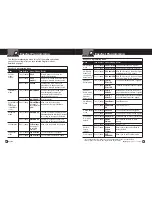 Preview for 6 page of Cobra XRS 777 Operating Instructions Manual