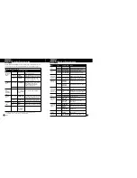 Preview for 7 page of Cobra XRS 9740 Operating Instructions Manual