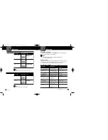 Preview for 15 page of Cobra XRS 9830 Operating Instructions Manual