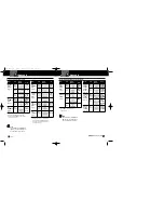 Preview for 20 page of Cobra XRS 9830 Operating Instructions Manual