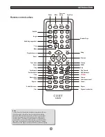 Предварительный просмотр 7 страницы Coby DVD-218 User Manual