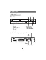 Предварительный просмотр 6 страницы Coby DVD-224 User Manual