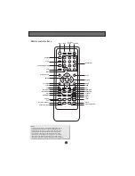 Предварительный просмотр 7 страницы Coby DVD-224 User Manual