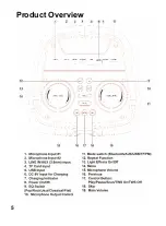 Предварительный просмотр 5 страницы Coby Party Blaze CPA910 Instruction Manual